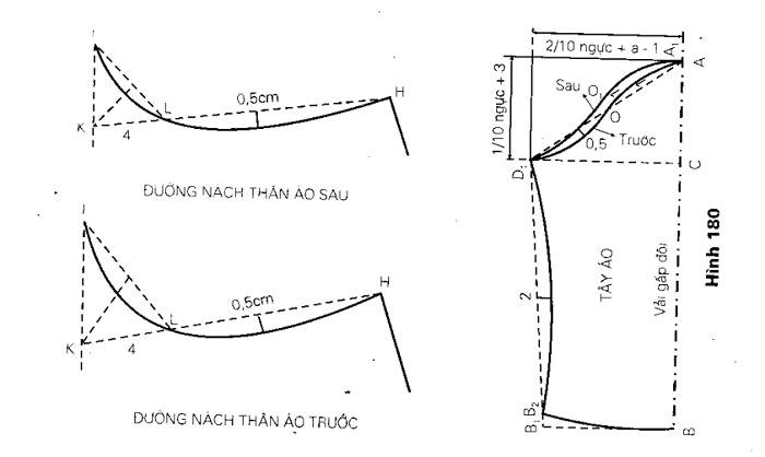 Công thức cắt phần tay áo sơ mi công sở dành cho nhân viên nữ thời trang, chuẩn nhất